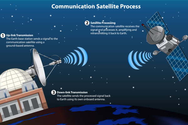 Starlink Price in Jordan – Affordable Satellite Internet starlink price jordan