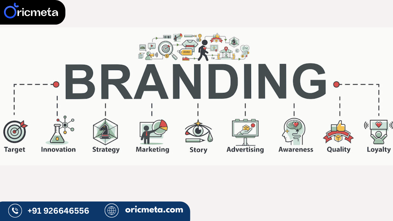 branding agency in india